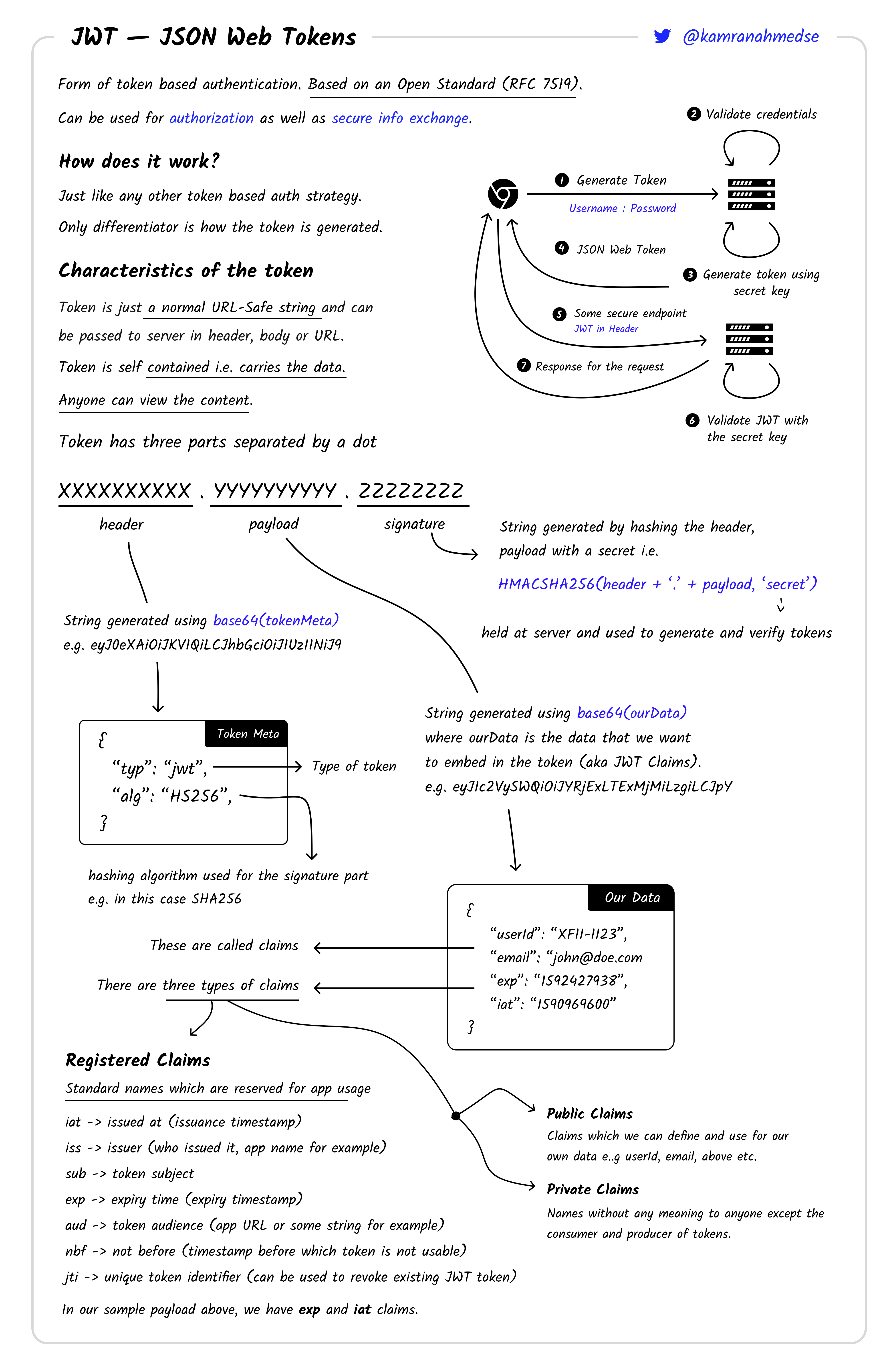 jwt-authentication.png
