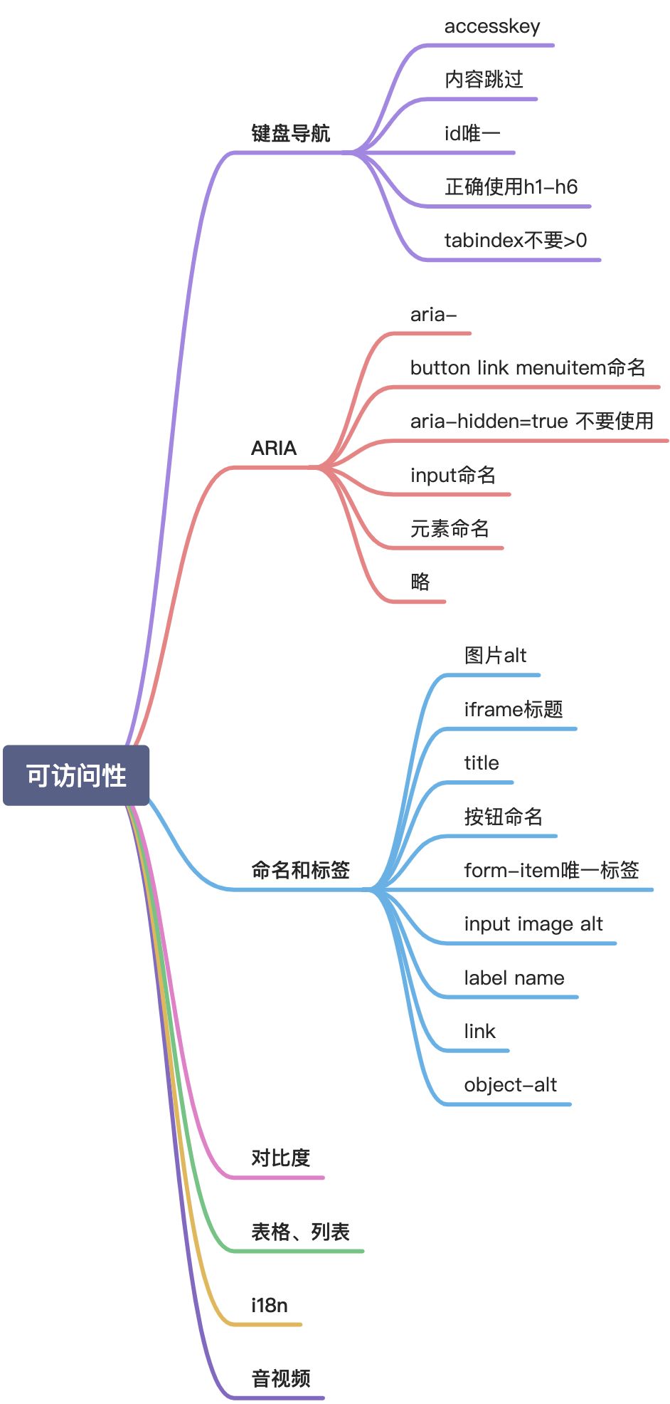 Lighthouse工具分析 - 图5