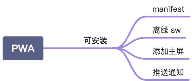 Lighthouse工具分析 - 图4