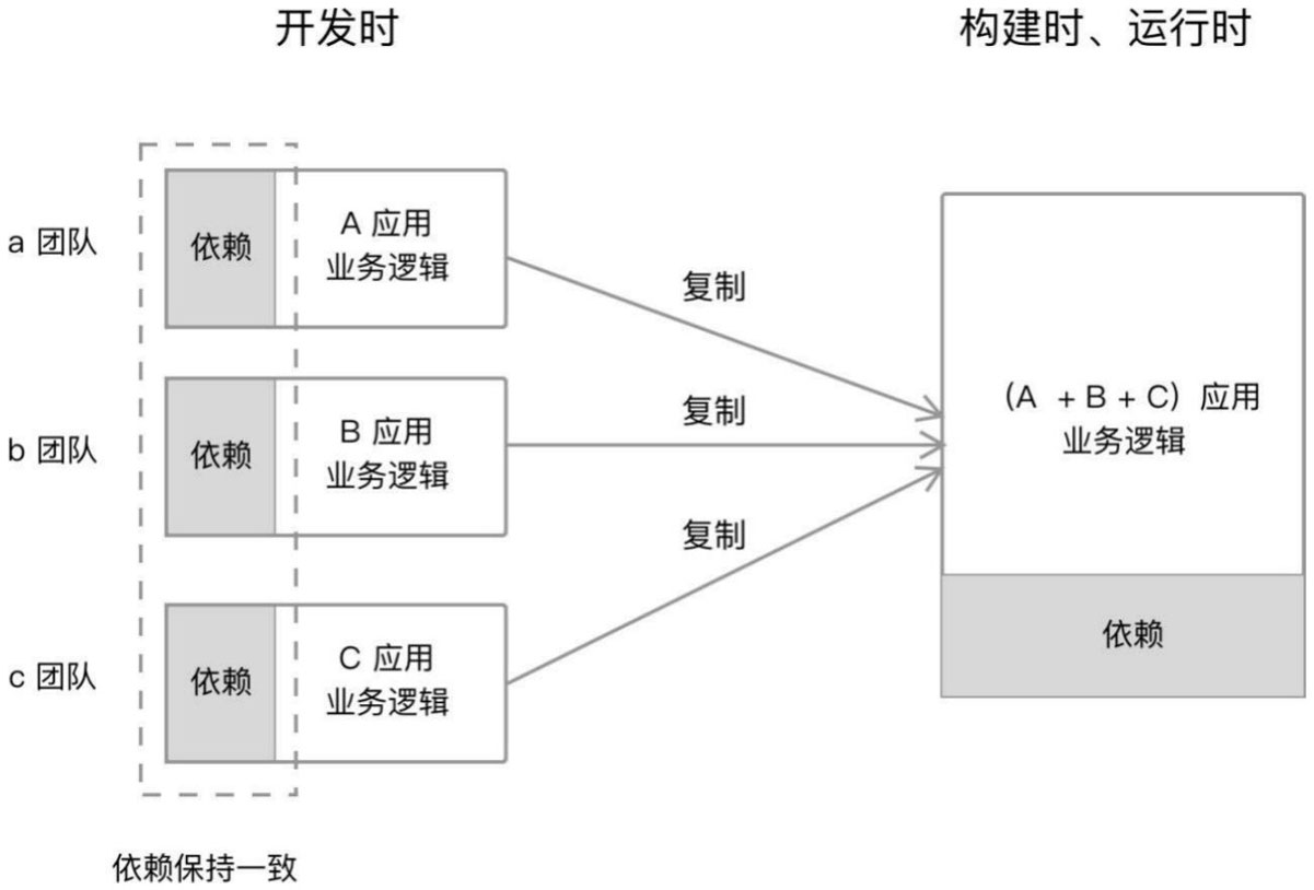 书籍《前端架构：从入门到微前端》 - 图5