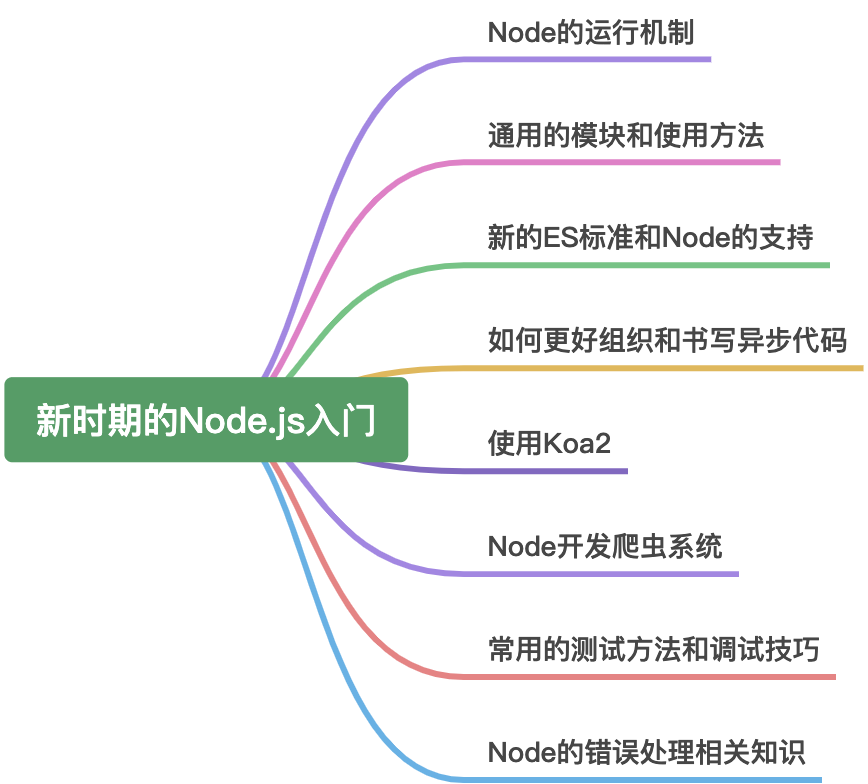 《新时期的Node.js入门》Node运行机制 - 图2