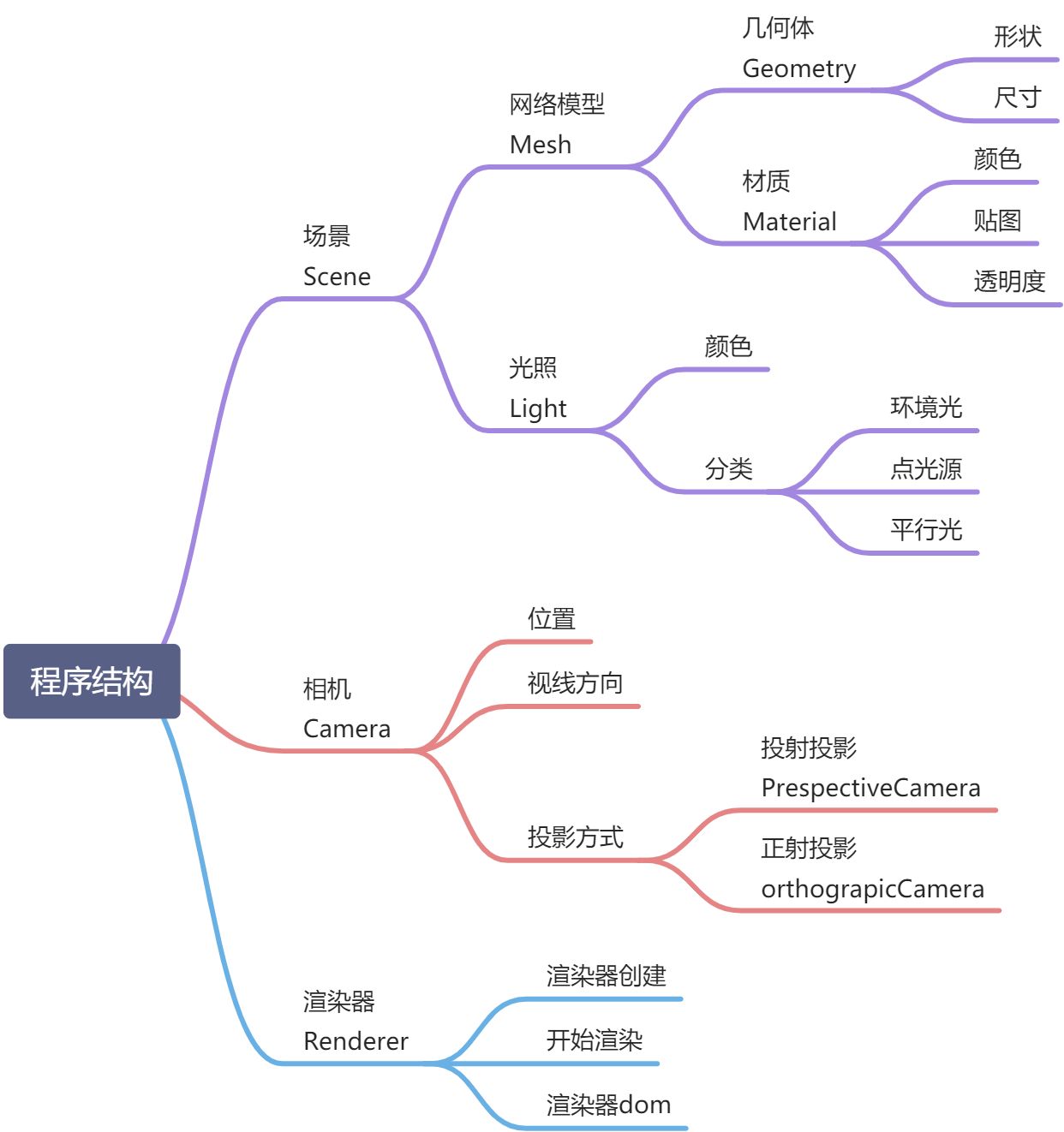 threejs - 图1