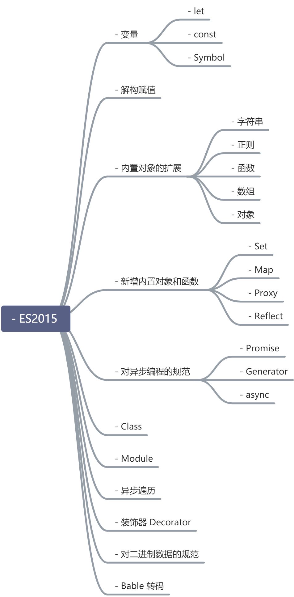 ES6 - 图1