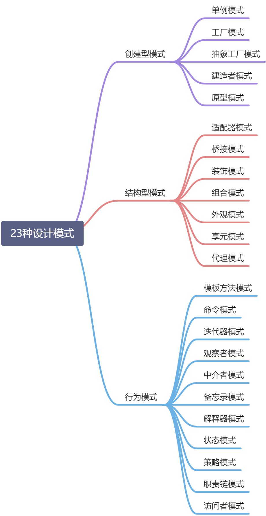 23中设计模式 - 图1