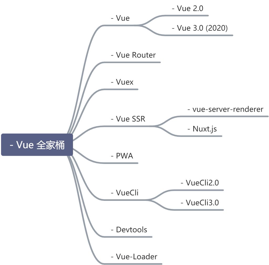 Vue - 图1