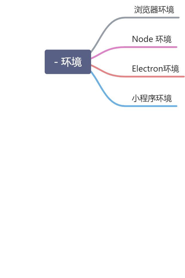 前端知识体系 - 图2