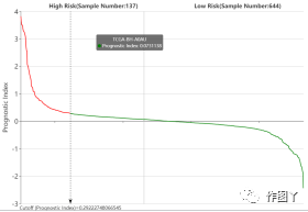 SurvivalMeth：甲基化预后分析数据库 - 图14