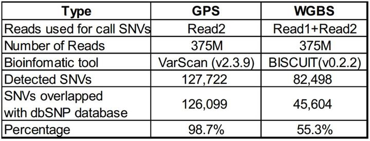 深读 | 给 DNA 甲基化检测装上 GPS，看肿瘤细胞如何变花样 - 知乎 - 图6