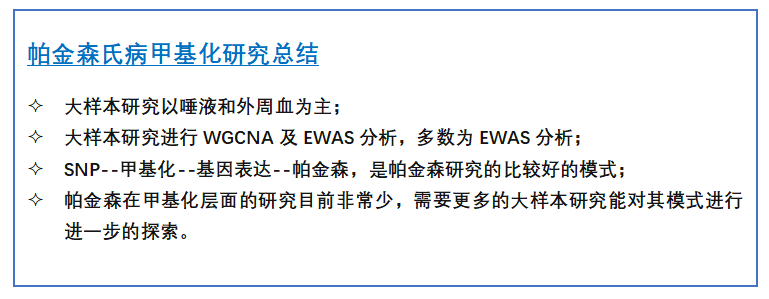 帕金森病与DNA甲基化研究 - 图16