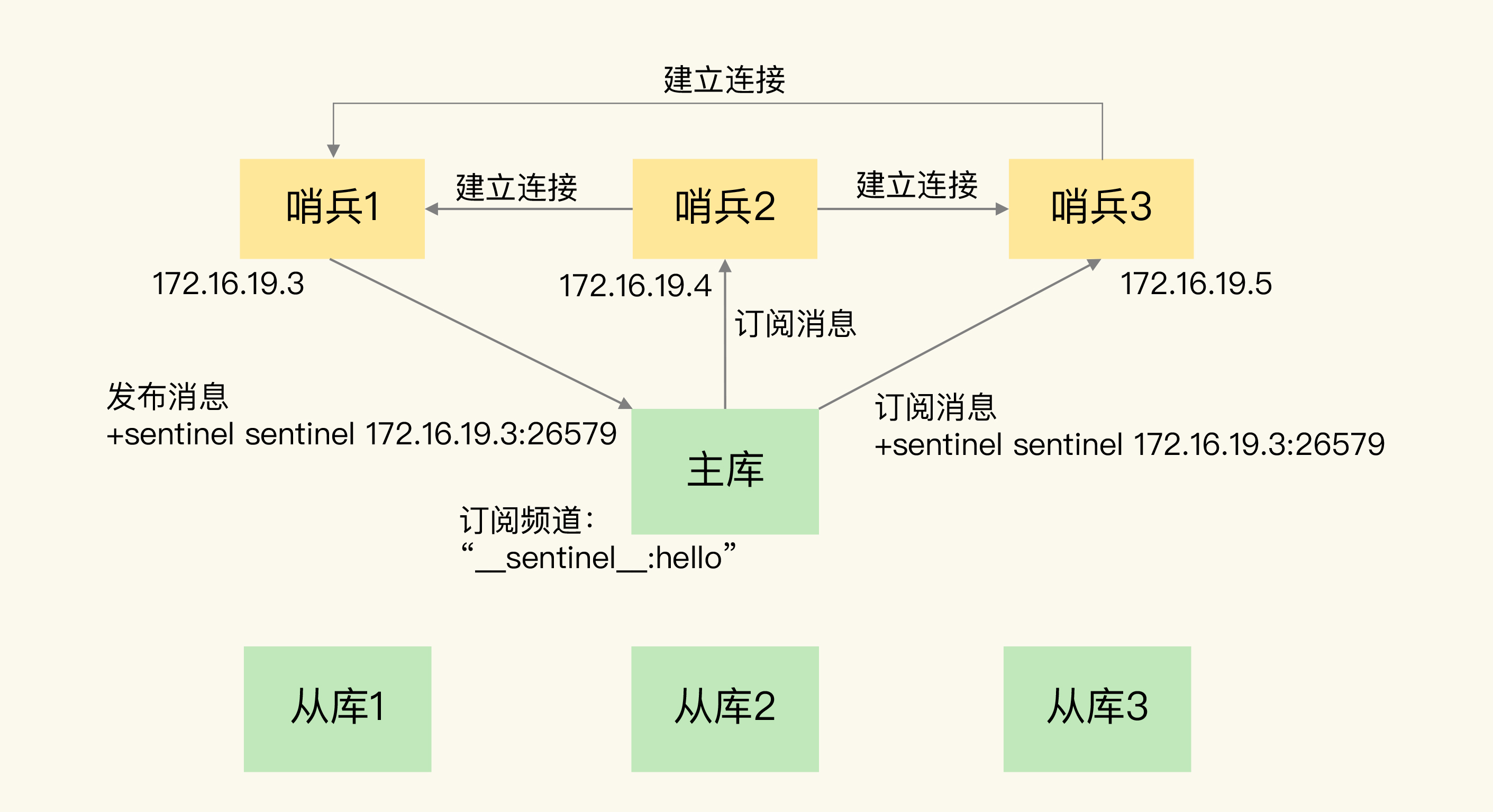 基础篇(下) - 图6