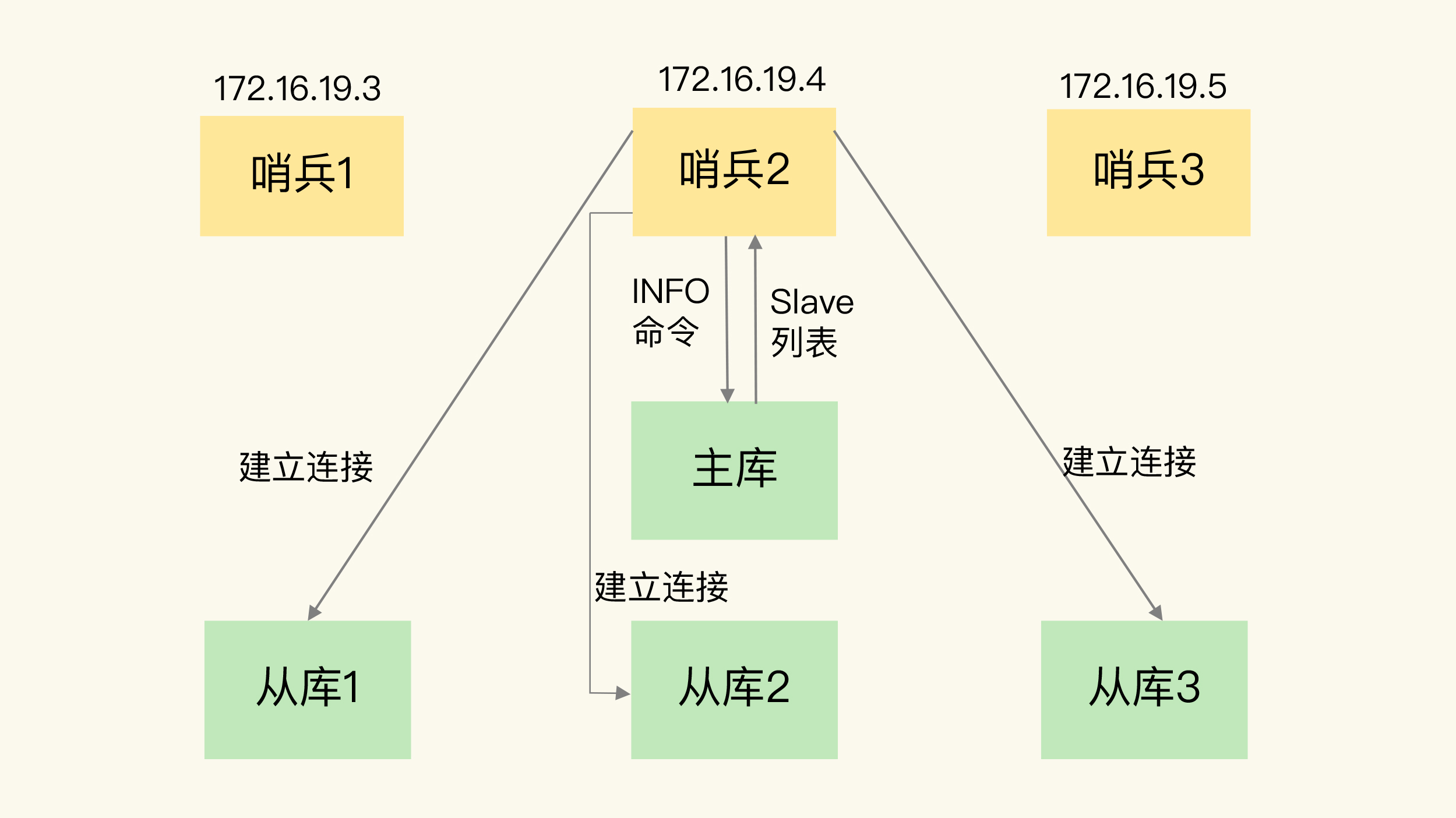 基础篇(下) - 图7