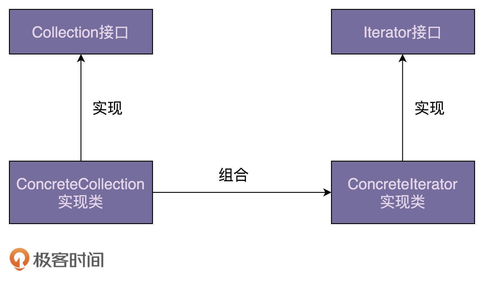 设计模式: 行为型(下) - 图1