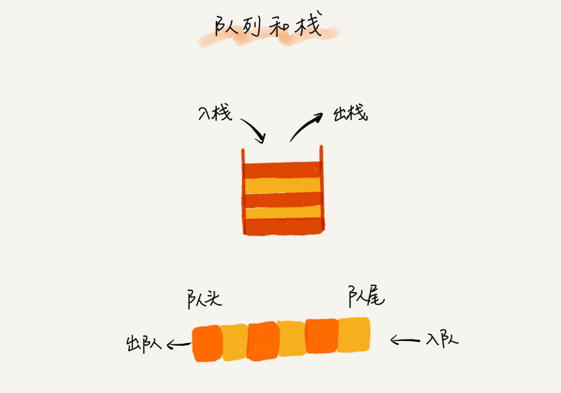 栈, 队列 - 图2