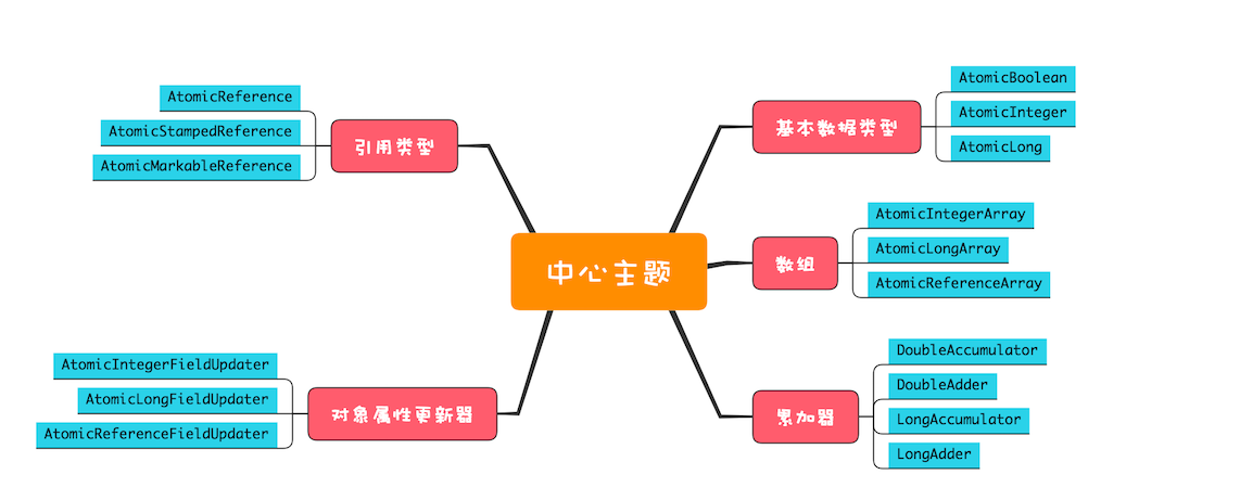 并发工具类(三) - 图1