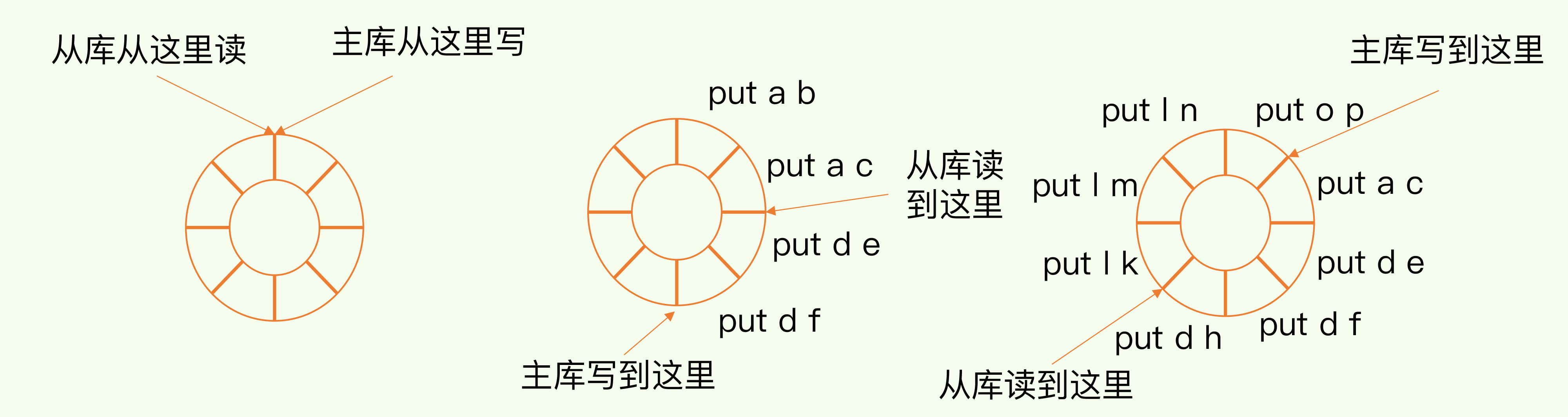 基础篇(下) - 图4