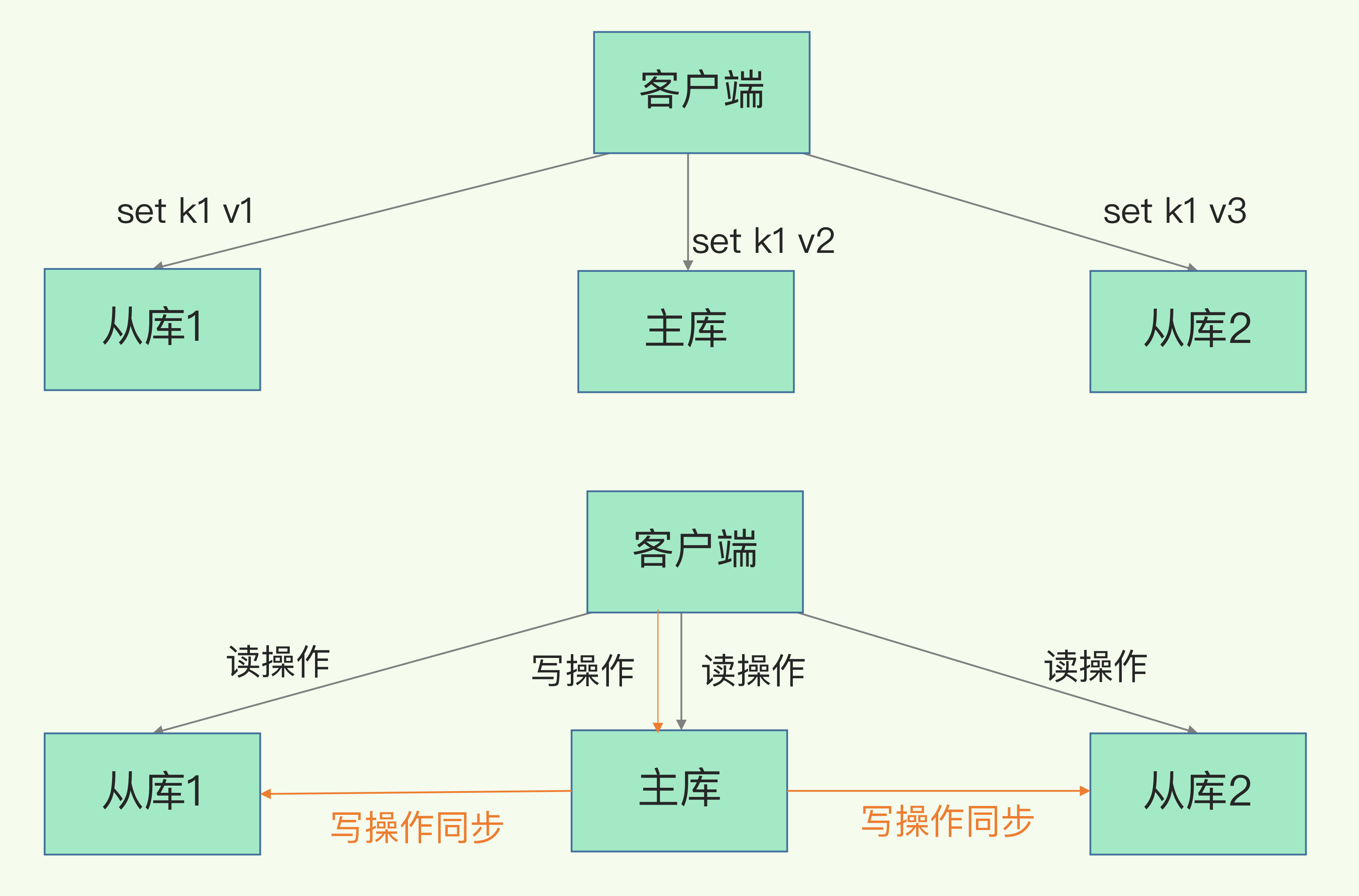 基础篇(下) - 图1