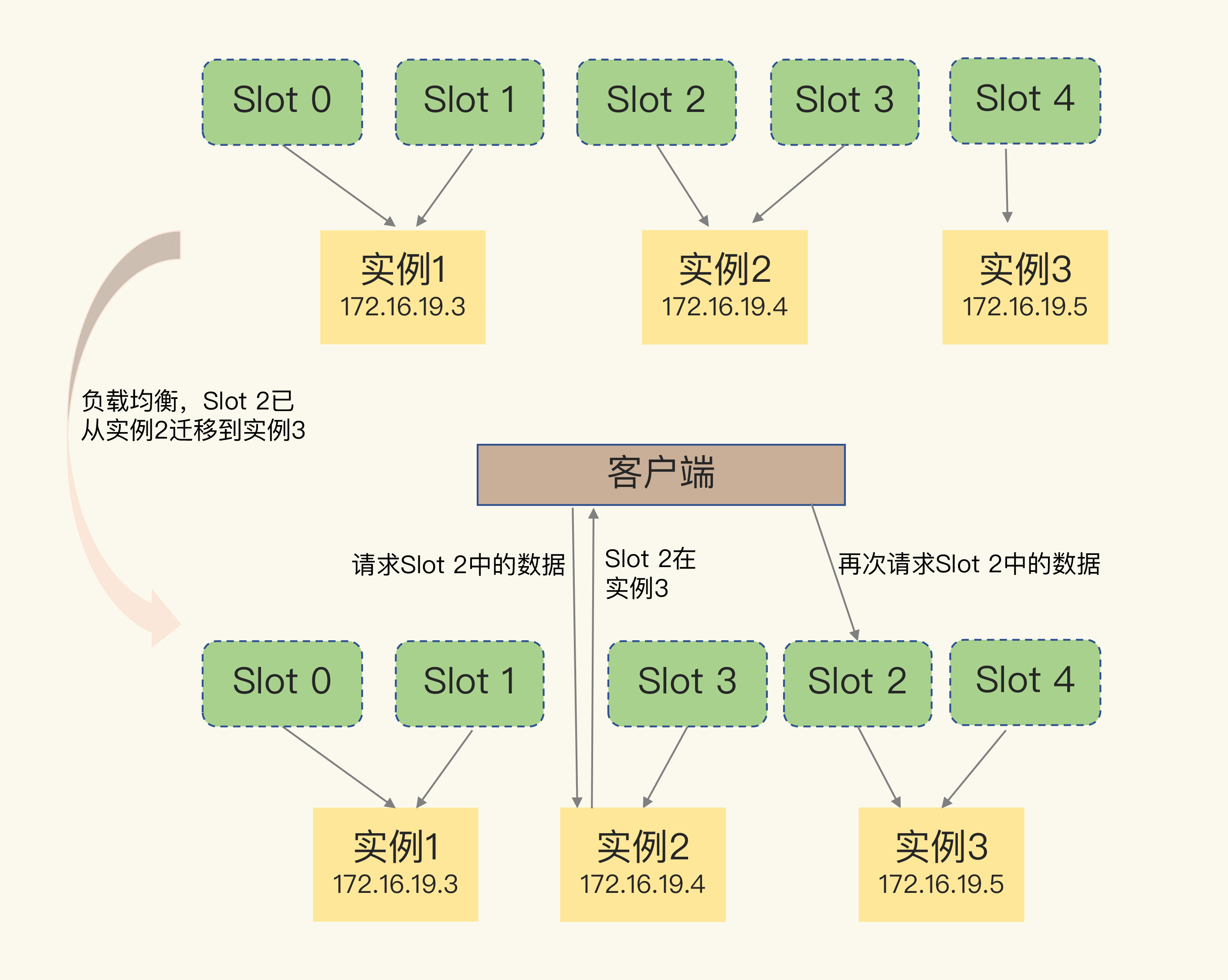 基础篇(下) - 图13
