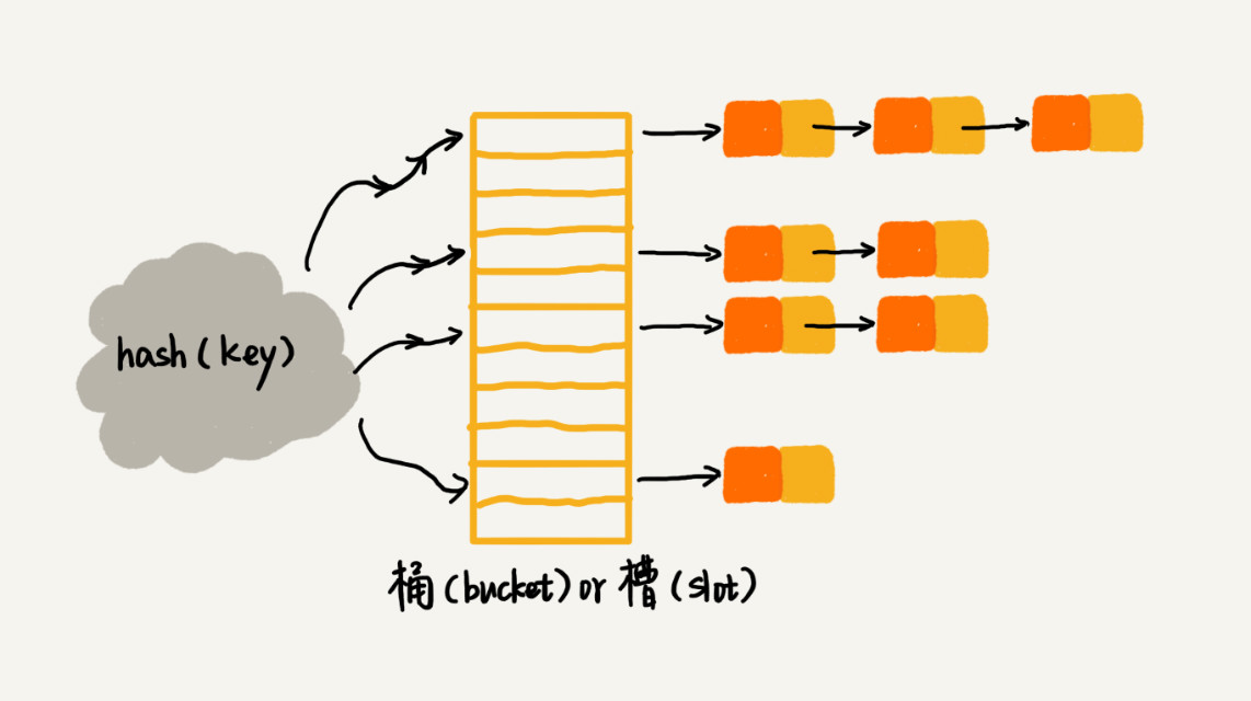 散列表 - 图2