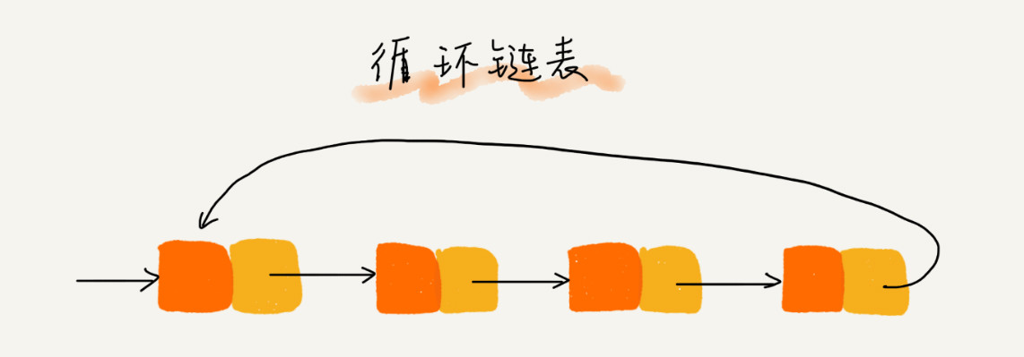 数组, 链表 - 图6