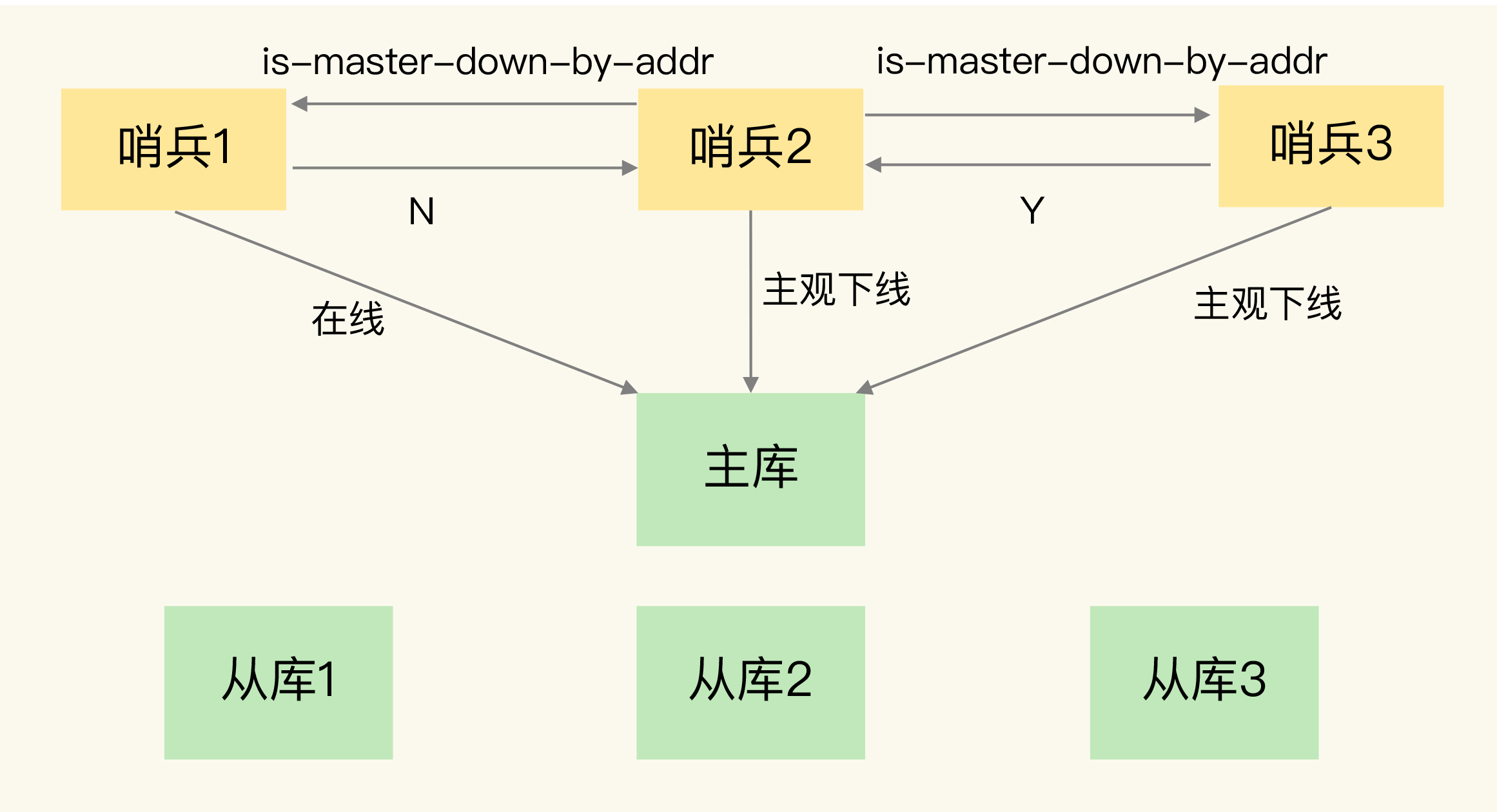 基础篇(下) - 图9