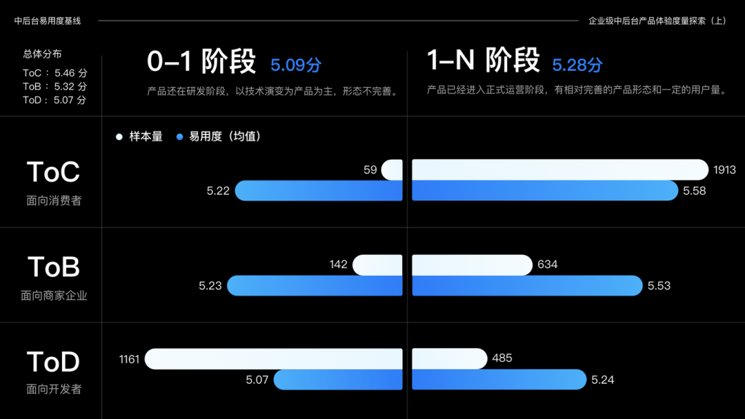 【主流体验模型】【易用度】体验度量专题｜易用度在企业级中后台产品的探索和实践 - 图6