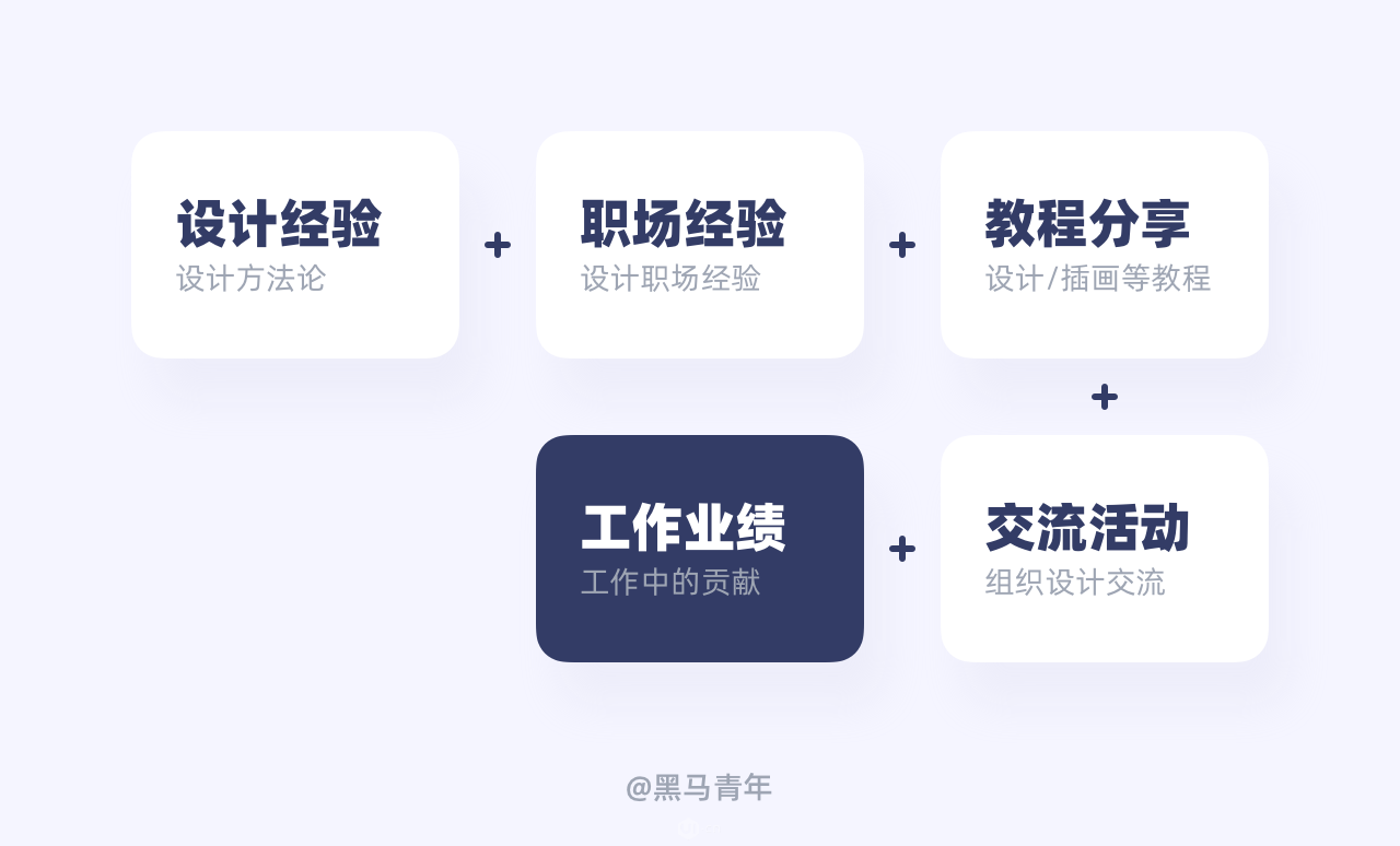 设计师如何写好年度总结 - 图8