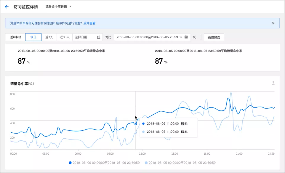 【后台优化】【ToB管理端】降低门槛的设计 - 图18
