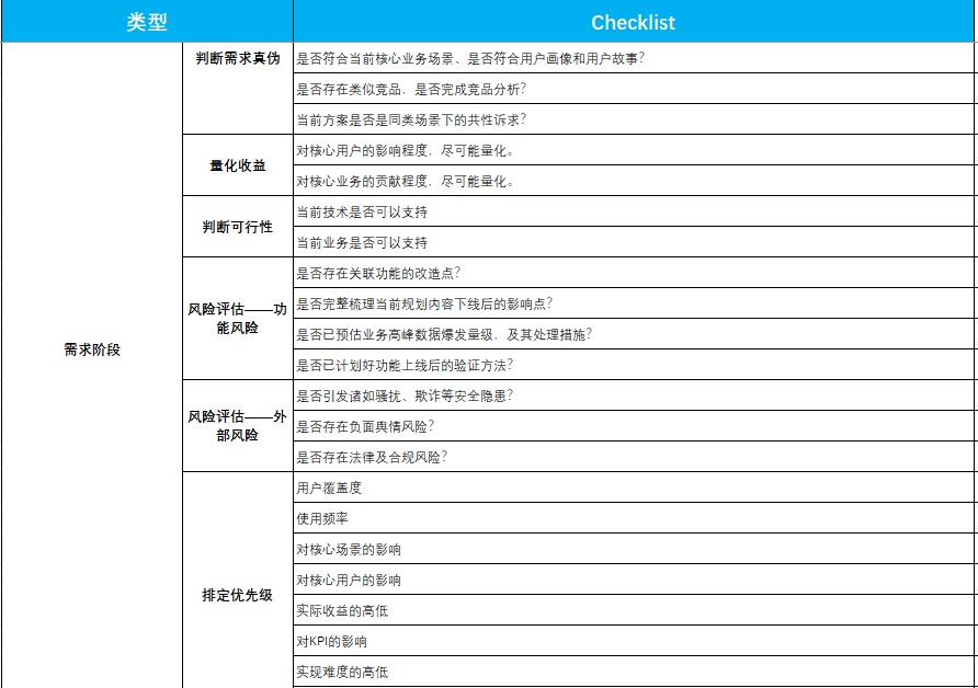 人手必备的产品自查表（建议收藏 打印） - 图1