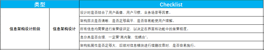 人手必备的产品自查表（建议收藏 打印） - 图2