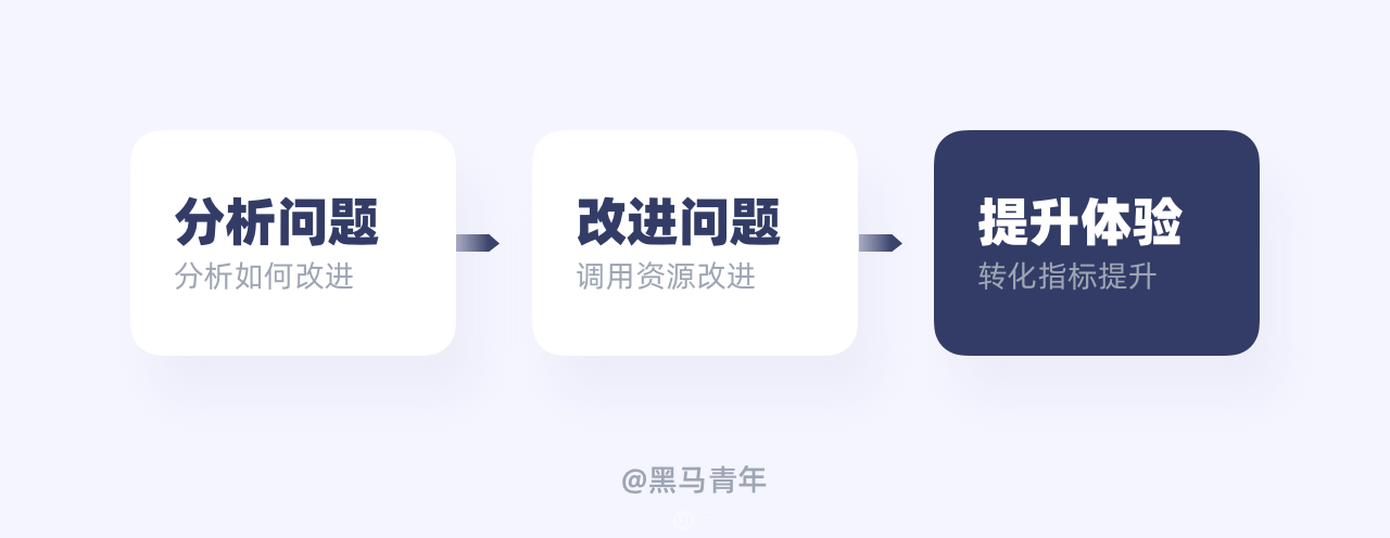 设计师如何写好年度总结 - 图10