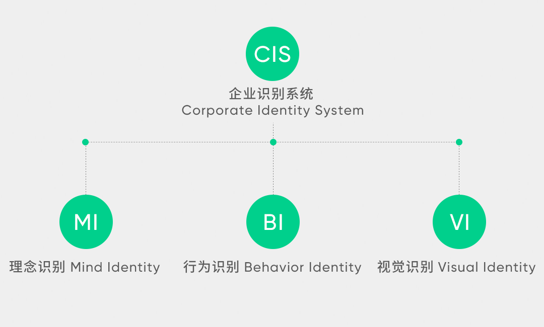 【VI】【插画风格】除了高大上，如何利用VI规范解决问题 - 图1