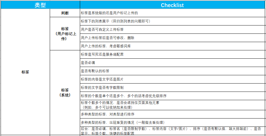 人手必备的产品自查表（建议收藏 打印） - 图17