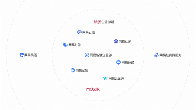 【VI】【品牌】品牌体系如何构建 | 网易智企品牌体系化建设实录 - 图69