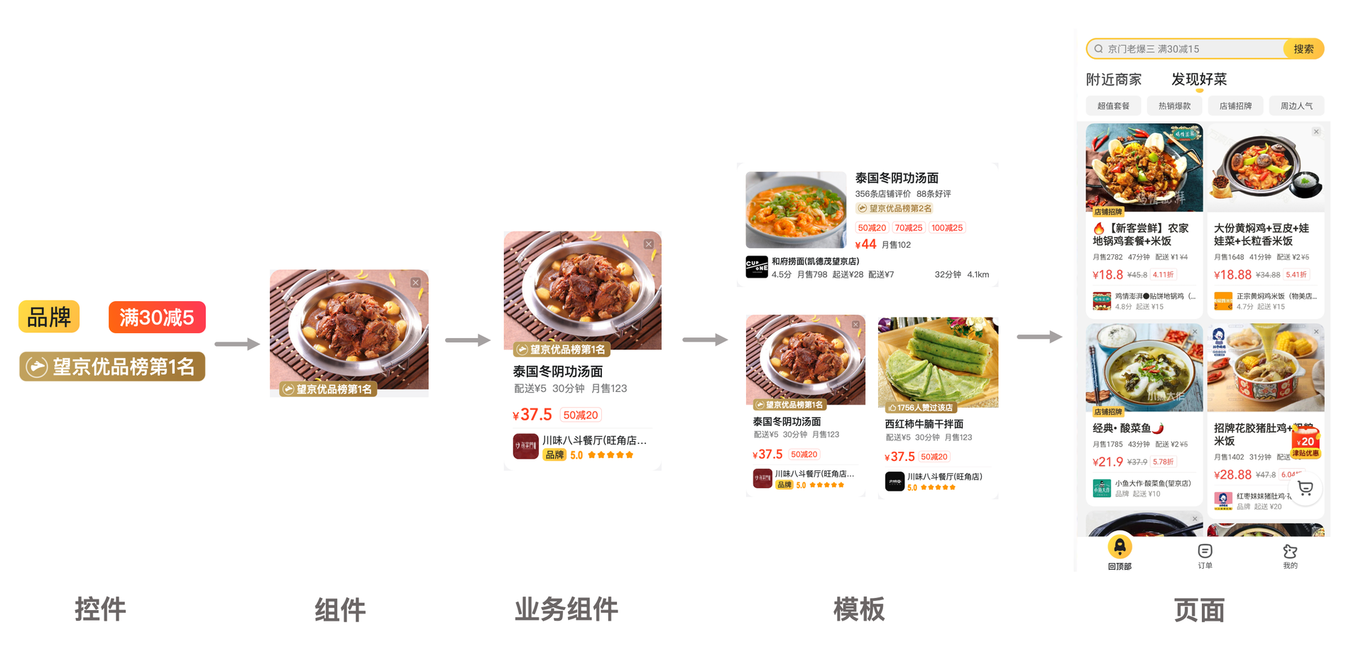 【组件库】【规范】移动端UI一致性解决方案 - 图7