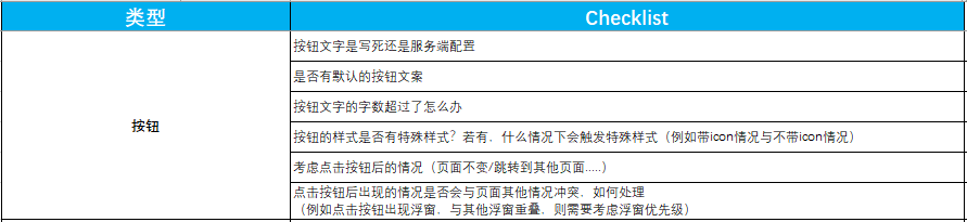 人手必备的产品自查表（建议收藏 打印） - 图11