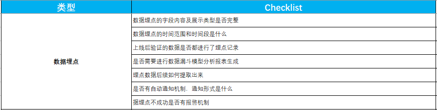 人手必备的产品自查表（建议收藏 打印） - 图23