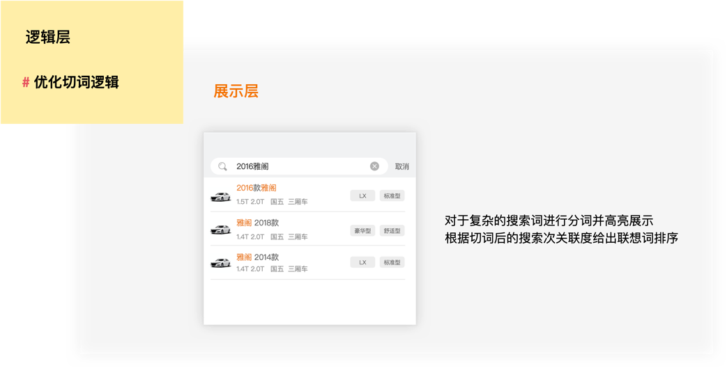 【搜索优化】搜索就像你去4S店选车-二手车搜索改版复盘 - 图12
