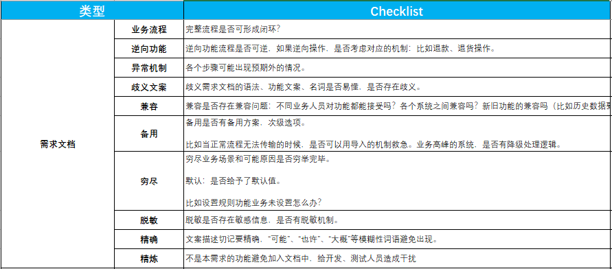 人手必备的产品自查表（建议收藏 打印） - 图4