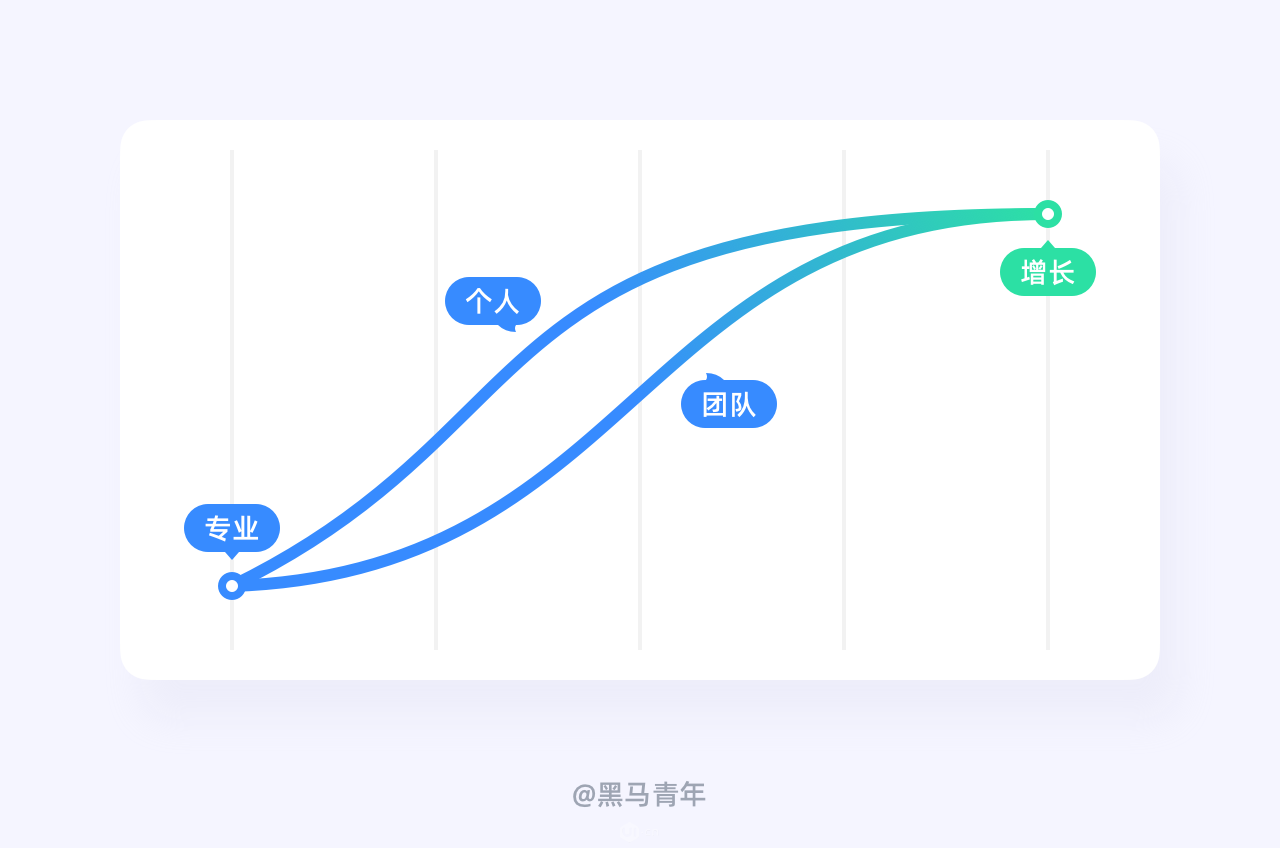 设计师如何写好年度总结 - 图7