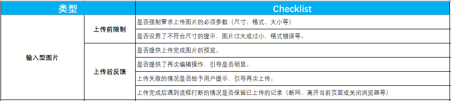 人手必备的产品自查表（建议收藏 打印） - 图15
