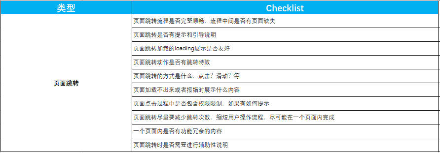 人手必备的产品自查表（建议收藏 打印） - 图16