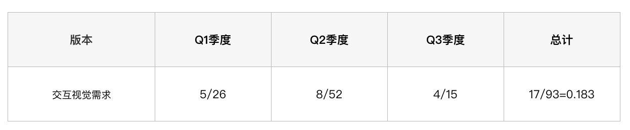 【组件库】【规范】移动端UI一致性解决方案 - 图2