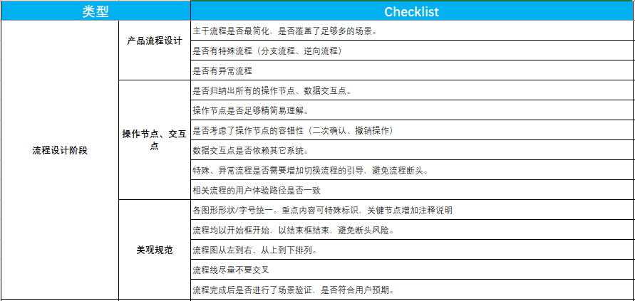 人手必备的产品自查表（建议收藏 打印） - 图3