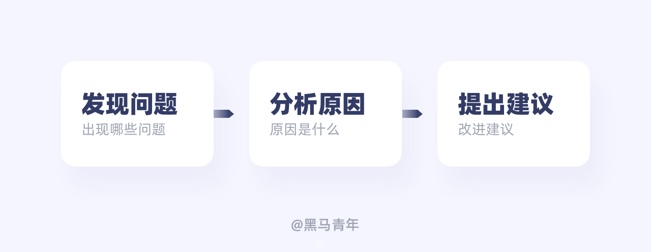 设计师如何写好年度总结 - 图9