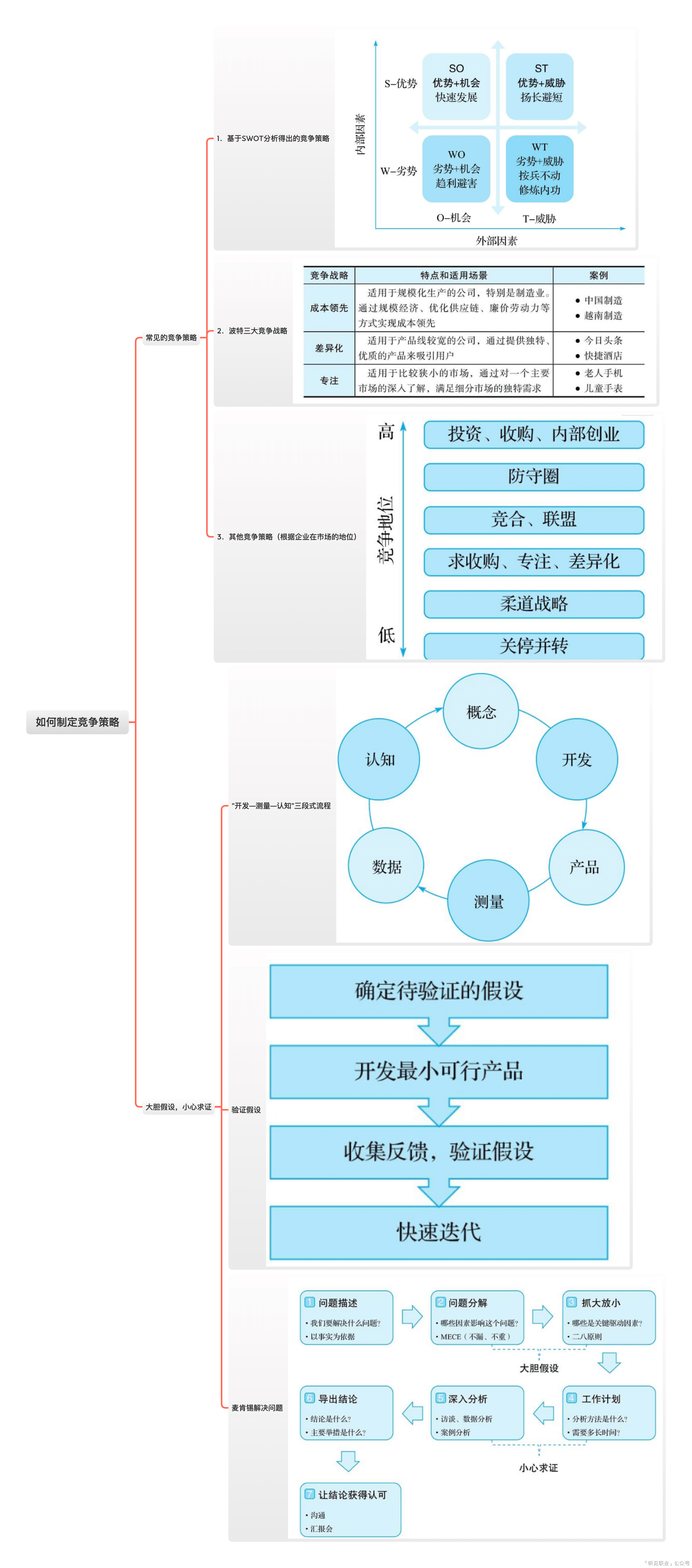 《有效竞品分析：好产品必备的竞品分析方法论》读后分享 - 图20