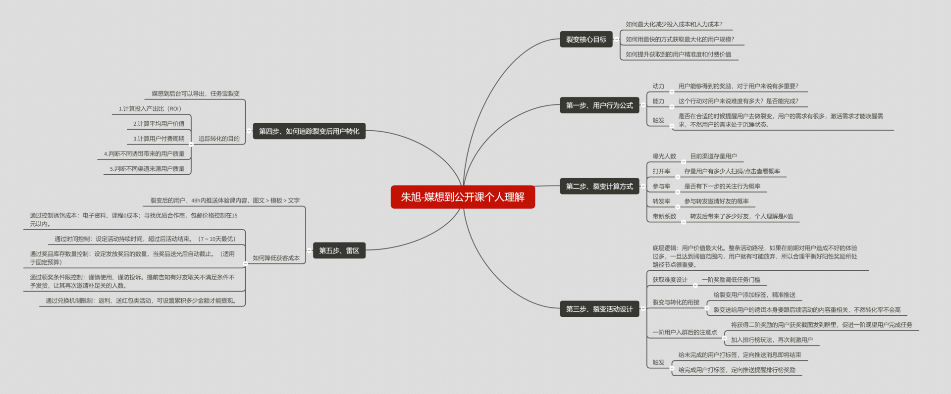 运营作战思维导图整理 - 图130