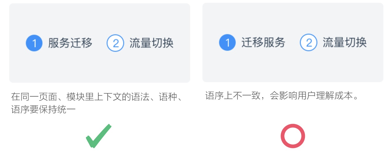 上万字干货！超全面的网页设计规范：文字篇 - 图96