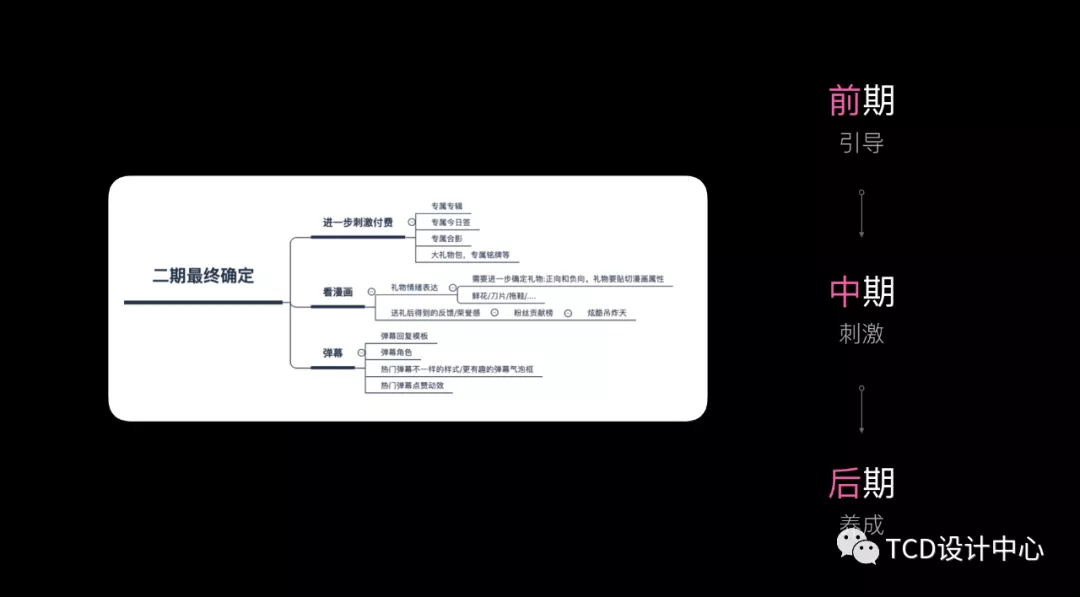 产品设计核心三要素 - 图7