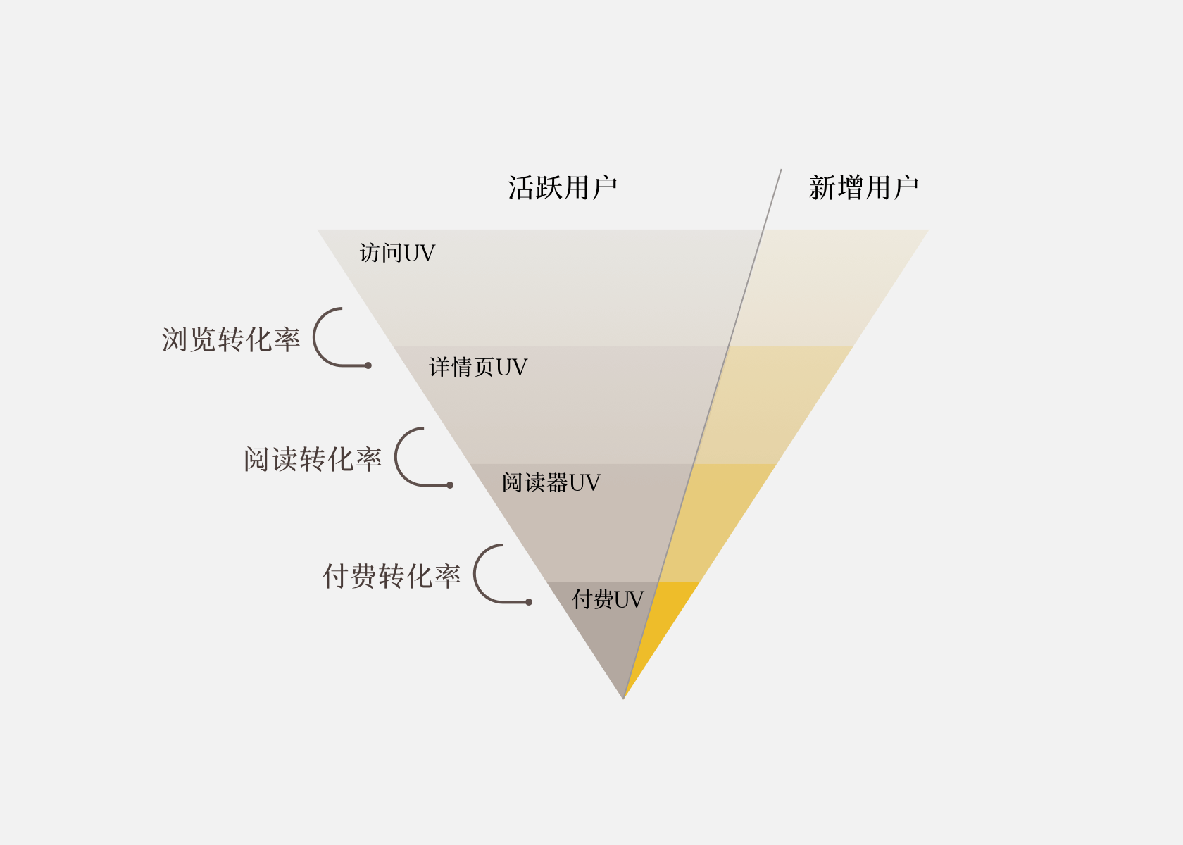 设计驱动商业—PUPU读书改版 - 图2