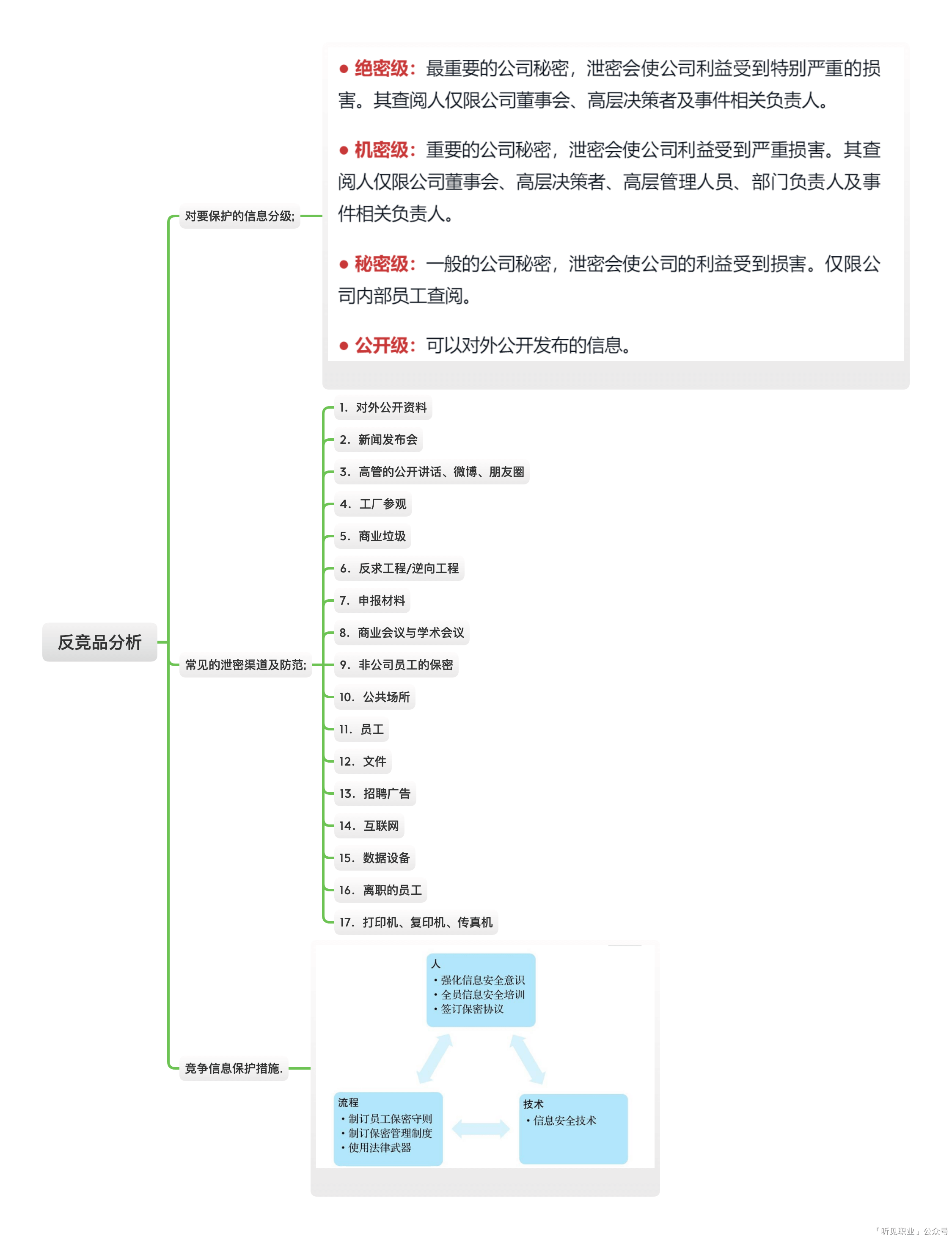 《有效竞品分析：好产品必备的竞品分析方法论》读后分享 - 图22
